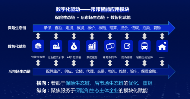 邦邦汽服亮相保險科技大會：引領車后生態(tài)優(yōu)化升級