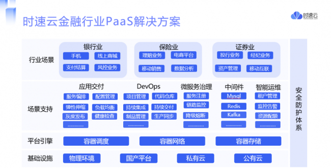 時速云榮獲年度銀行卓越合作方，賦能金融行業(yè)數(shù)字化轉(zhuǎn)型