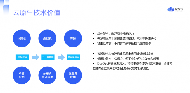 時速云榮獲年度銀行卓越合作方，賦能金融行業(yè)數(shù)字化轉(zhuǎn)型