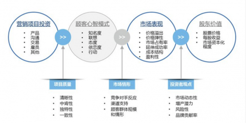 品牌咨詢公司明晰企業(yè)“品牌三觀”