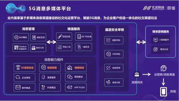 西南首家！玄武科技賦能新網(wǎng)銀行打通5G消息 開(kāi)啟線上金融新時(shí)代