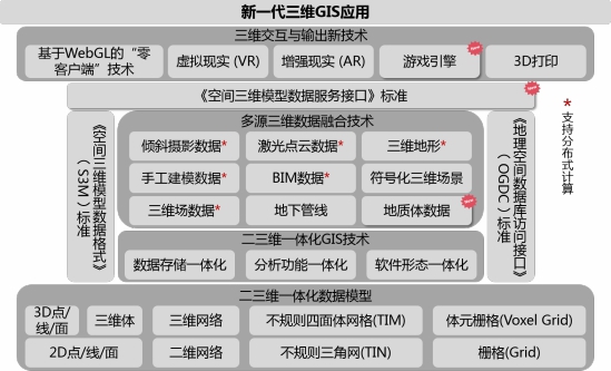 五大技術(shù)體系升級，SuperMap GIS 10i(2020)新特性速覽