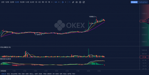 OKEx早報：Filecoin宣布將在3周內(nèi)逐步進(jìn)入主網(wǎng)