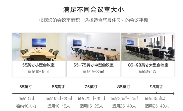 華為企業(yè)智慧屏遇上MAXHUB智能會議平板，辦公生態(tài)大局將走向何方？