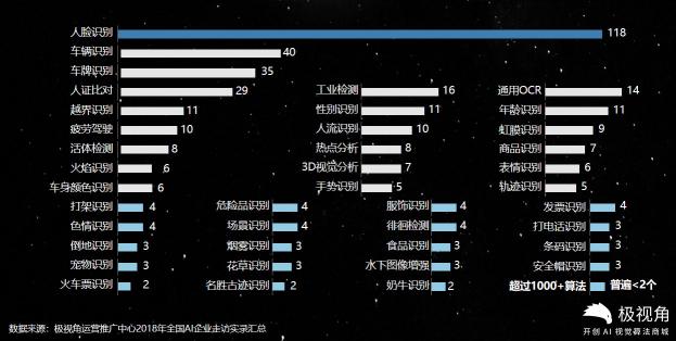 極視角重磅推出“極星平臺”，助力人工智能應(yīng)用落地