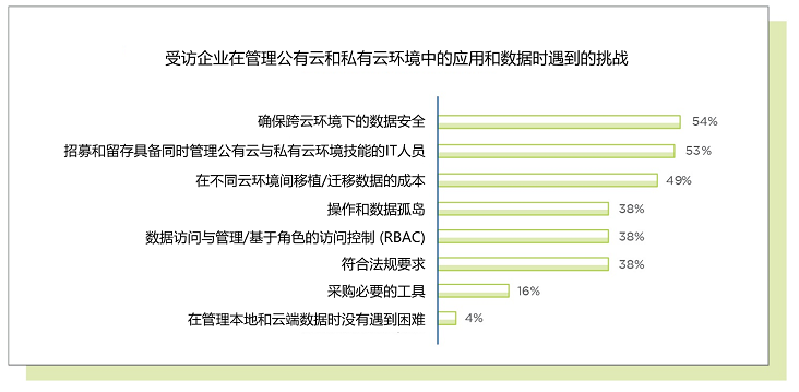 Nutanix報(bào)告顯示：企業(yè)需要混合云解決方案以保證多云運(yùn)維的一致性