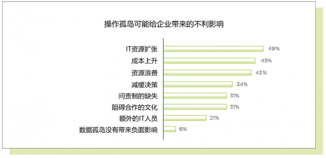 Nutanix報(bào)告顯示：企業(yè)需要混合云解決方案以保證多云運(yùn)維的一致性