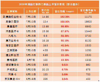 螞蟻集團(tuán)上市開啟“造富”運(yùn)動？老虎港股打新20倍通用杠桿提前約！