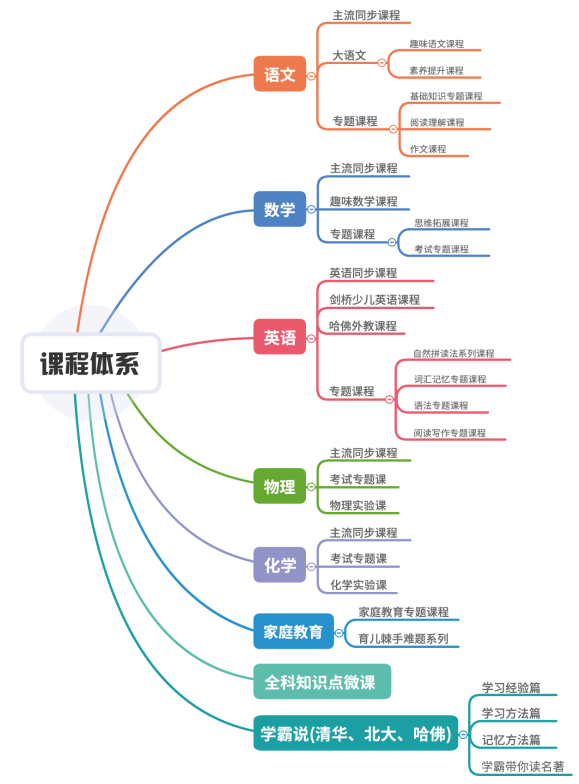 雙師直播課硬核發(fā)力，線上輔導(dǎo)就選讀書郎！