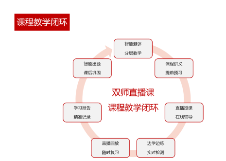 雙師直播課硬核發(fā)力，線上輔導(dǎo)就選讀書郎！