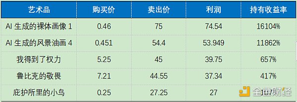 OKEx Research：DeFi+NFT火爆 盤點NFT熱門項目