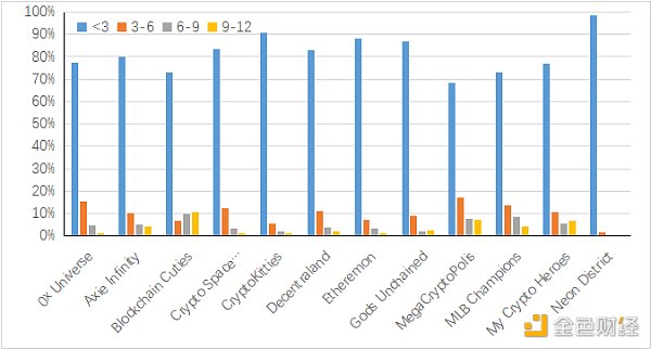 OKEx Research：DeFi+NFT火爆 盤點NFT熱門項目