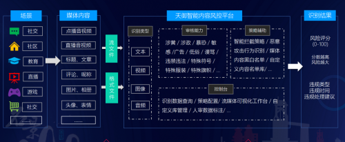 騰訊安全天御再獲內(nèi)容識(shí)別官方認(rèn)可，以AI為篩護(hù)航未成年人網(wǎng)絡(luò)安全