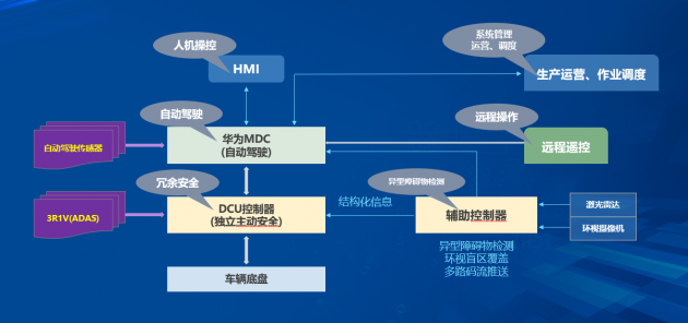 希迪智駕