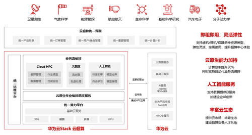 再獲認(rèn)可！華為云超算解決方案獲中國計算機(jī)學(xué)會重要獎項