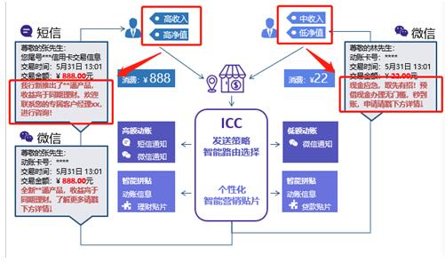 銀行需踐行“社交化運(yùn)營”以提升爭奪C端用戶實力！