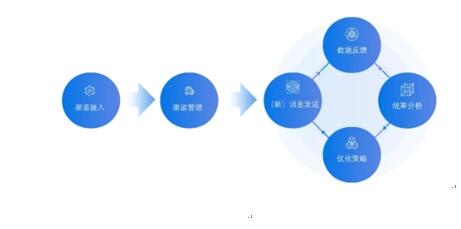 銀行需踐行“社交化運(yùn)營”以提升爭奪C端用戶實力！