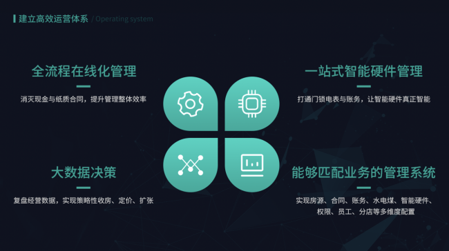 租住智能市占率領(lǐng)先品牌：云丁C位亮相上海2020公寓創(chuàng)業(yè)家年會