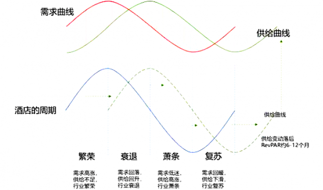 租住智能市占率領(lǐng)先品牌：云丁C位亮相上海2020公寓創(chuàng)業(yè)家年會