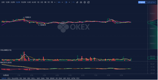 OKEx早報：加密貨幣有望加速全球化和產(chǎn)業(yè)去中心化