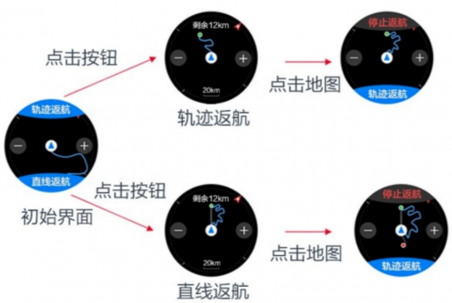 年度最佳智能手表 一款滿足你的所有需求！