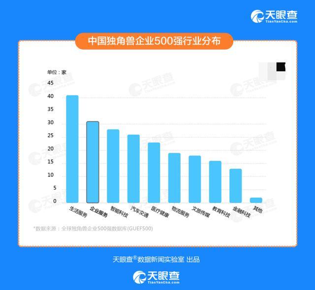 天眼查“開(kāi)公司“服務(wù)，讓創(chuàng)業(yè)者省心、省力、省錢(qián)