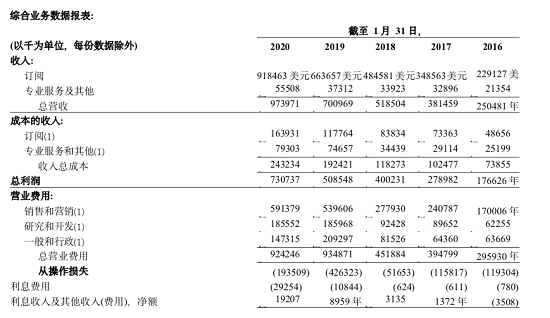 虛火過旺，電子簽名行業(yè)能跑出獨(dú)角獸嗎？