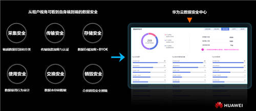 守護(hù)你的數(shù)據(jù)，華為云數(shù)據(jù)安全中心正式公測(cè)