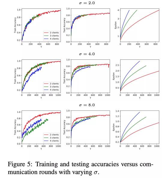 平安科技聯(lián)邦學(xué)習(xí)技術(shù)成果入選EMNLP2020，業(yè)內(nèi)聯(lián)邦學(xué)習(xí)NLP模型重磅發(fā)布