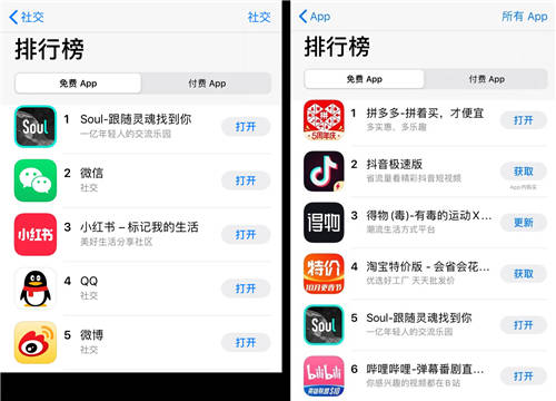 因受追捧而下載激增，Soul國慶登上App Store社交榜首