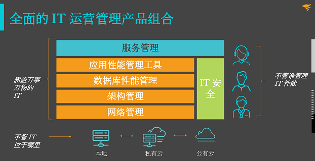 后疫情時代，企業(yè)如何從容應(yīng)對新IT挑戰(zhàn)?SolarWinds 助您站在時代前沿!