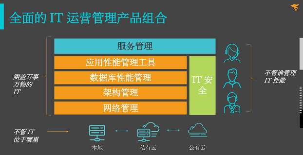 后疫情時代，企業(yè)如何從容應(yīng)對新IT挑戰(zhàn)?SolarWinds 助您站在時代前沿!