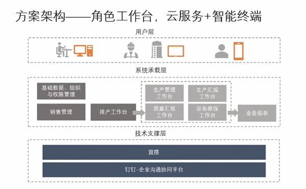 一家化纖工廠的數(shù)字化轉(zhuǎn)型之路