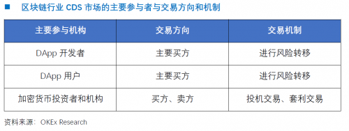 OKEx Research：NFT沙灘上的珍珠---yinsure.finance