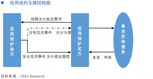 OKEx Research：NFT沙灘上的珍珠---yinsure.finance