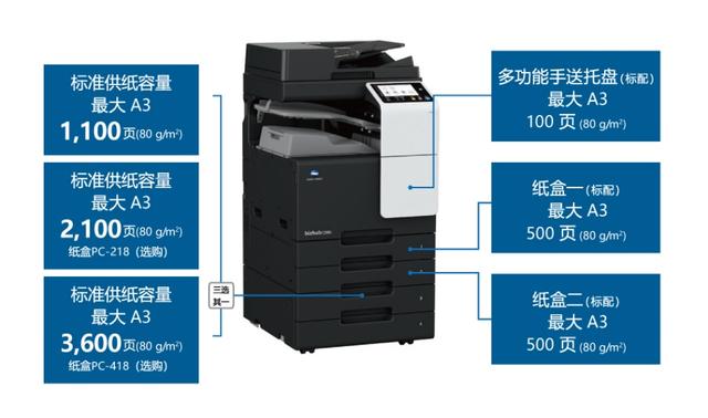 真“彩”出眾 智惠升級(jí) 柯尼卡美能達(dá)bizhub C286i/C226i彩色復(fù)合機(jī)閃耀上市