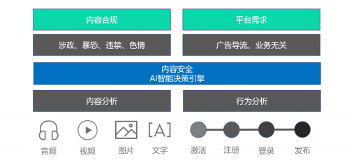 引領(lǐng)直播內(nèi)容健康生態(tài) 虎牙公司與騰訊云、騰訊安全成立安全聯(lián)合實(shí)驗(yàn)室