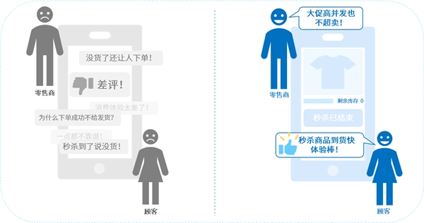 互道信息數(shù)字化零售利劍出鞘，告別“庫(kù)存管理5大痛點(diǎn)”！