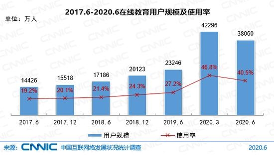 3.81億的在線教育“大蛋糕”如何分？ 阿卡索深耕少兒英語垂直細分市場