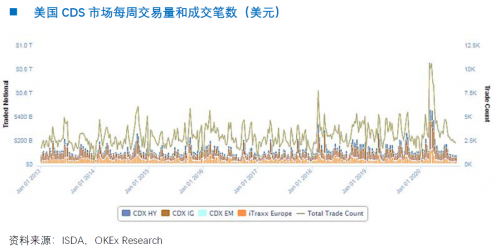 OKEx Research： CDS對(duì)加密貨幣市場(chǎng)意味著什么（下）