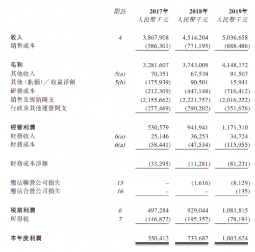 “老牌藥企”先聲藥業(yè)開啟港股IPO，富途近百億額度助力打新！