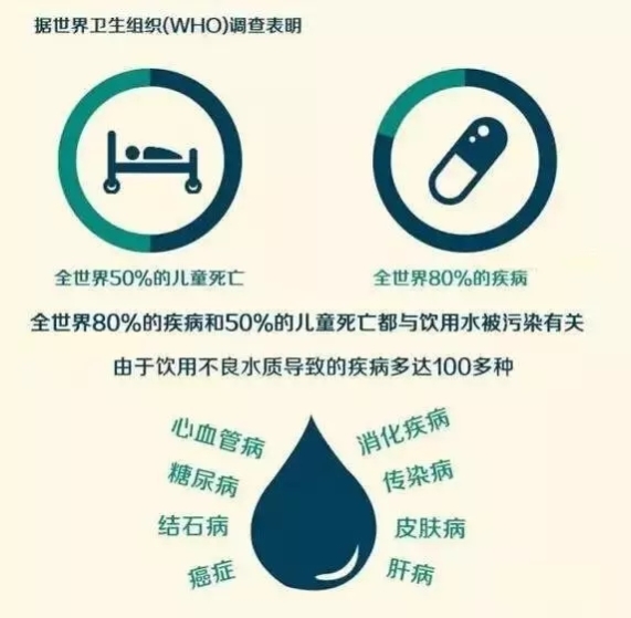 為什么要裝凈水器？菲浦斯廚房?jī)羲骱亲o(hù)飲水健康！