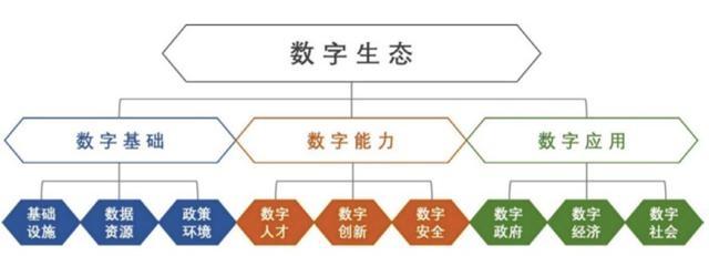 數(shù)字生態(tài)指數(shù)2020發(fā)布 星環(huán)科技孫元浩作為專家委員受邀參會