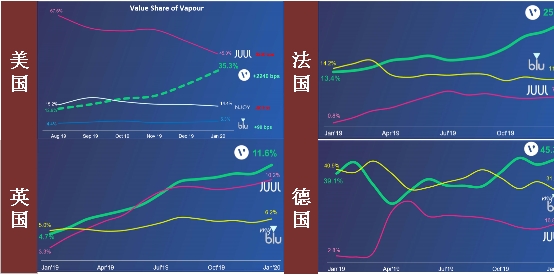 乘風(fēng)破浪的VUSE，有一個(gè)好口感的秘密