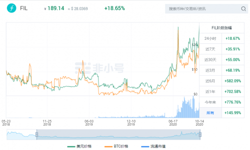 OKEx Insights：新風口Filecoin來臨，謹慎辨別資金盤（上）