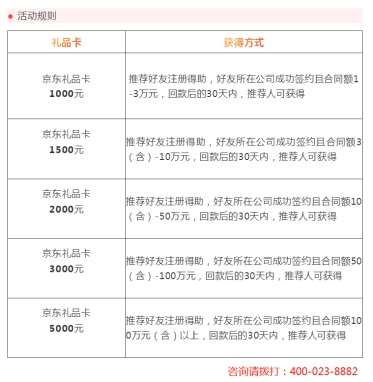 壽險電銷市場規(guī)模及銷售人力雙下滑，智能云電銷解決方案如何？