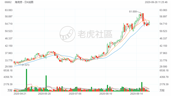 老虎證券：美港股新機遇——數(shù)字經(jīng)濟賦能傳統(tǒng)企業(yè)