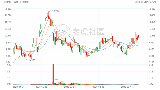 老虎證券：美港股新機遇——數(shù)字經(jīng)濟賦能傳統(tǒng)企業(yè)