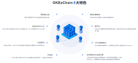 OKB 9月生態(tài)月報(bào)發(fā)布，單日最高漲幅14.27%，OKEx交易鏈登陸在即