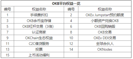 OKB 9月生態(tài)月報(bào)發(fā)布，單日最高漲幅14.27%，OKEx交易鏈登陸在即